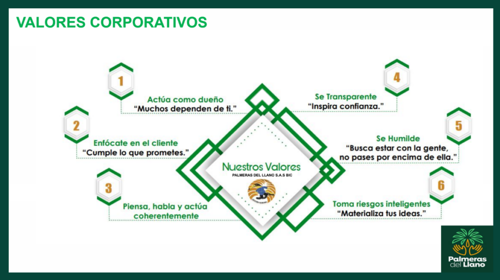 valores corp